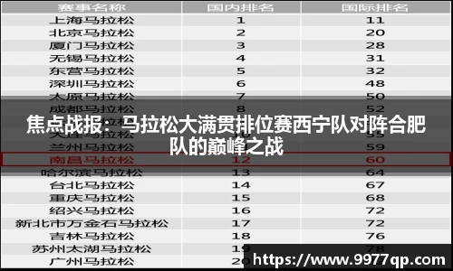 焦点战报：马拉松大满贯排位赛西宁队对阵合肥队的巅峰之战