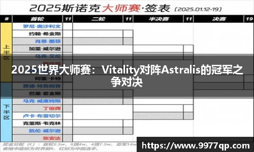2025世界大师赛：Vitality对阵Astralis的冠军之争对决