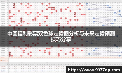 中国福利彩票双色球走势图分析与未来走势预测技巧分享