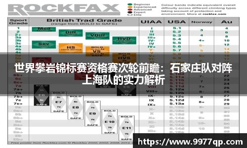 世界攀岩锦标赛资格赛次轮前瞻：石家庄队对阵上海队的实力解析
