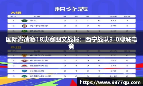 国际邀请赛18决赛图文战报：西宁战队3-0聊城电竞