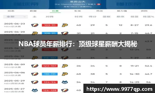 NBA球员年薪排行：顶级球星薪酬大揭秘