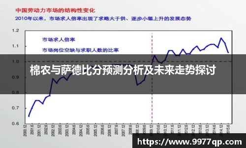 棉农与萨德比分预测分析及未来走势探讨