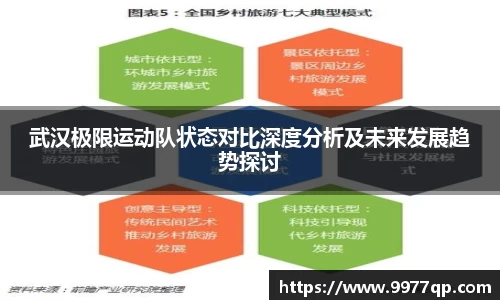 武汉极限运动队状态对比深度分析及未来发展趋势探讨